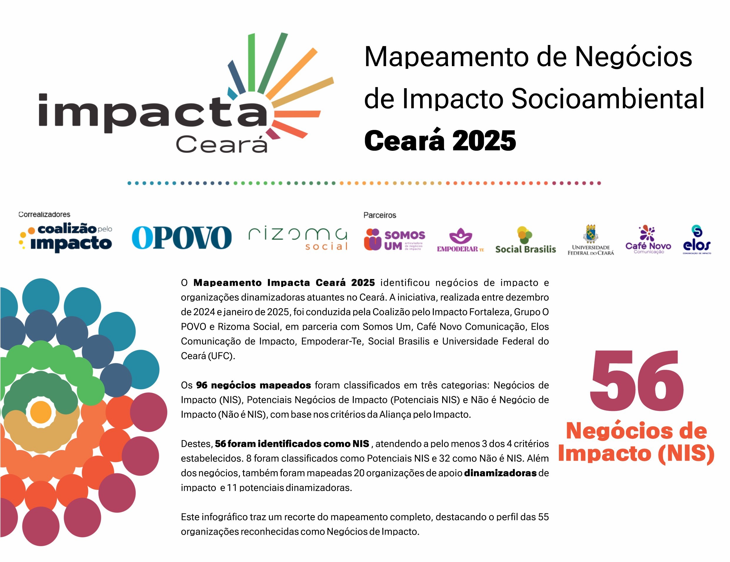 Infográfico Mapeamento 2025 - Impacta Ceará - NIS e Dinamizadoras